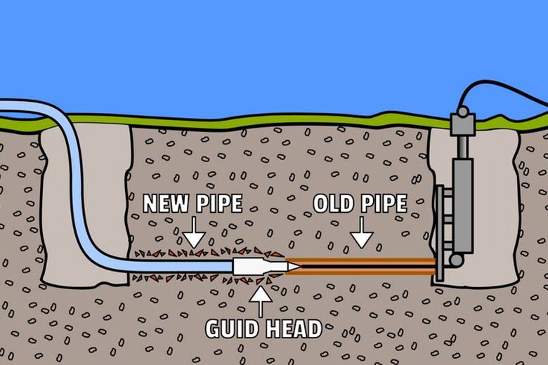 Trenchless-Sewers-Bellevue-WA