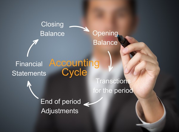 Business-Tax-Accountants-Woodbridge-NJ