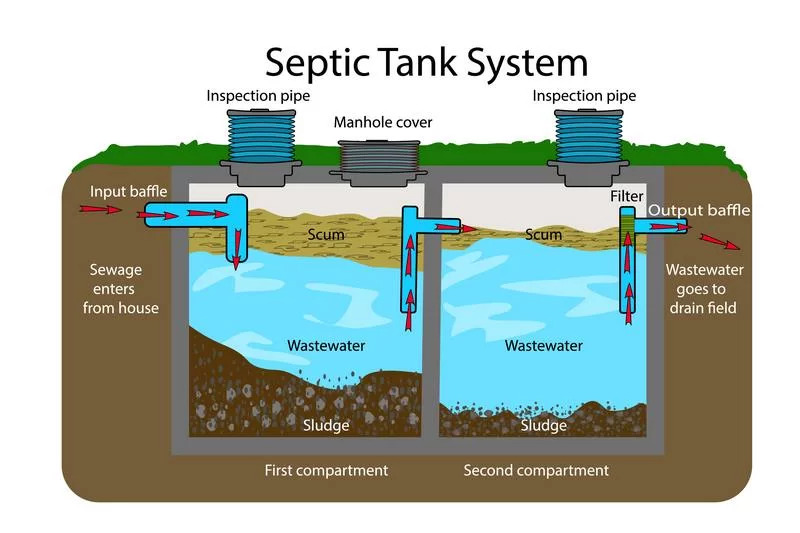 Install-Septic-System-Kent-WA